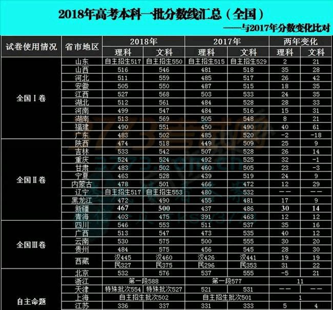 江苏省高考考试时间安排_江苏高考考试时间_江苏省高考考试时间表