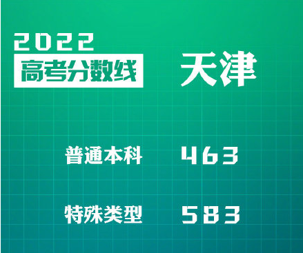 天津分数线2021年公布_天津分数线_天津的分数线2020