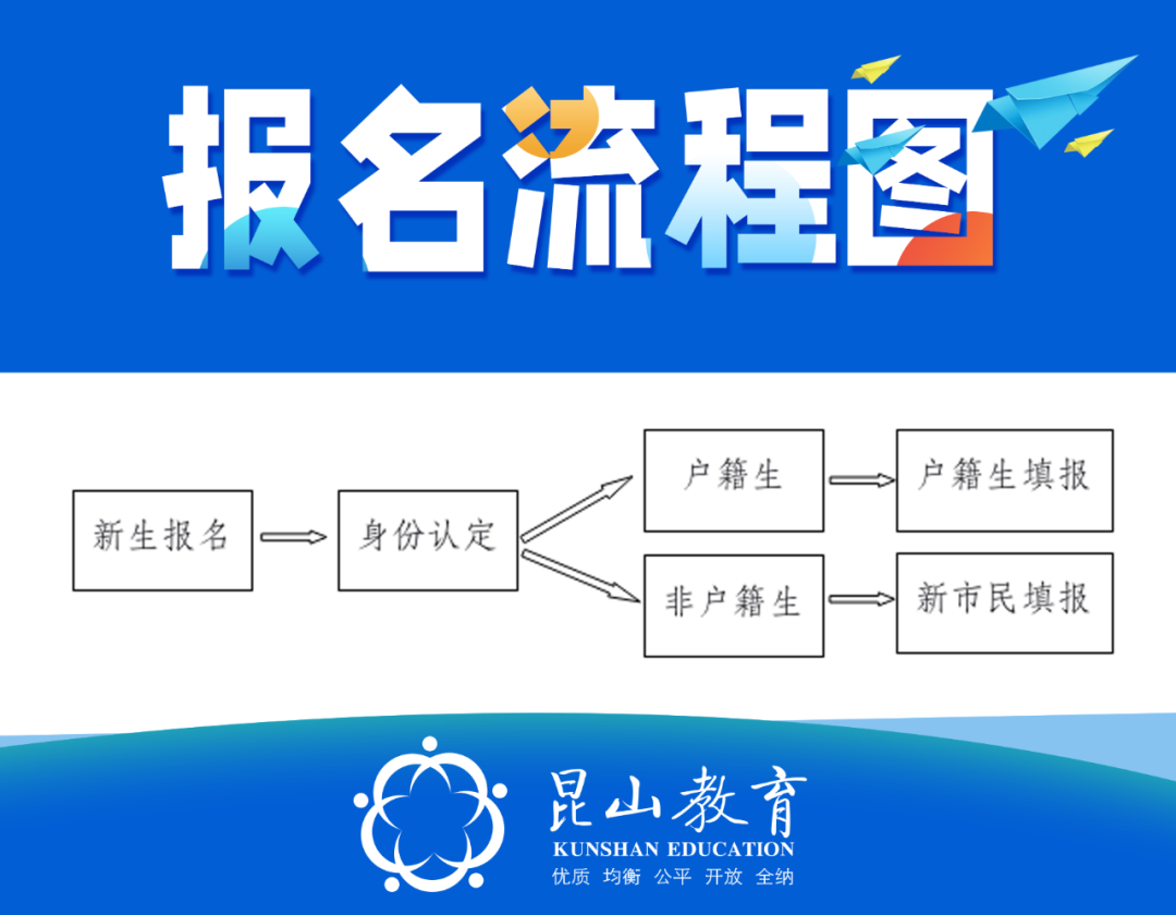 中医报名函授学校有哪些_怎样报名中医函授学校_中医报名函授学校有用吗