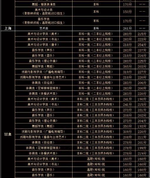 高考艺术生分数线_分数高考线艺术生要多少分_分数高考线艺术生怎么算