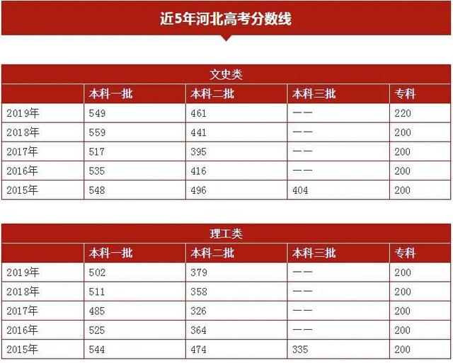 河北工业大学近几年录取分数线_河北工业大学录取分数线2024_河北工业大学录取分数线2024