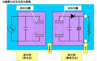 电势差与电场强度的关系_电场强度电势差的关系_强度电场关系电势差怎么算