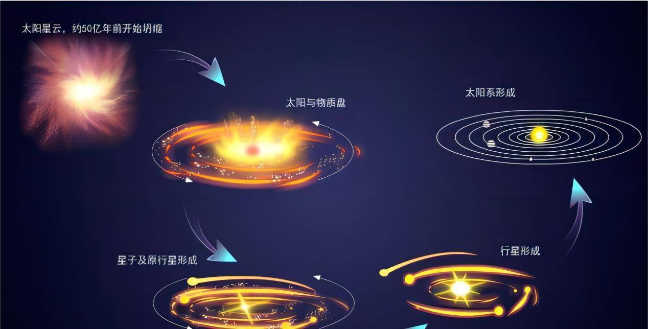 太阳高度角与纬度的关系_纬度与太阳高度角之间的关系_纬度和太阳角度