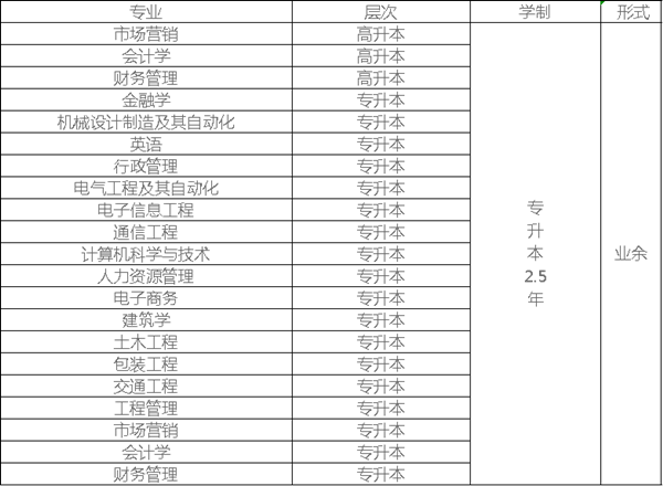 前景就业体育教育专业方向_体育教育专业就业形势_体育教育专业就业前景