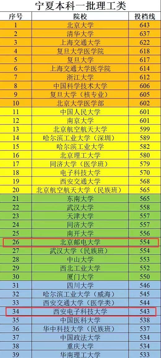 天津二本大学有哪些学校_天津二本大学_天津二本大学名单