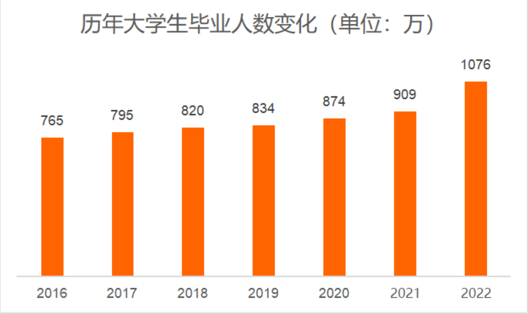 湖北比较差的公办二本_湖北最差的公办二本_湖北差二本学校