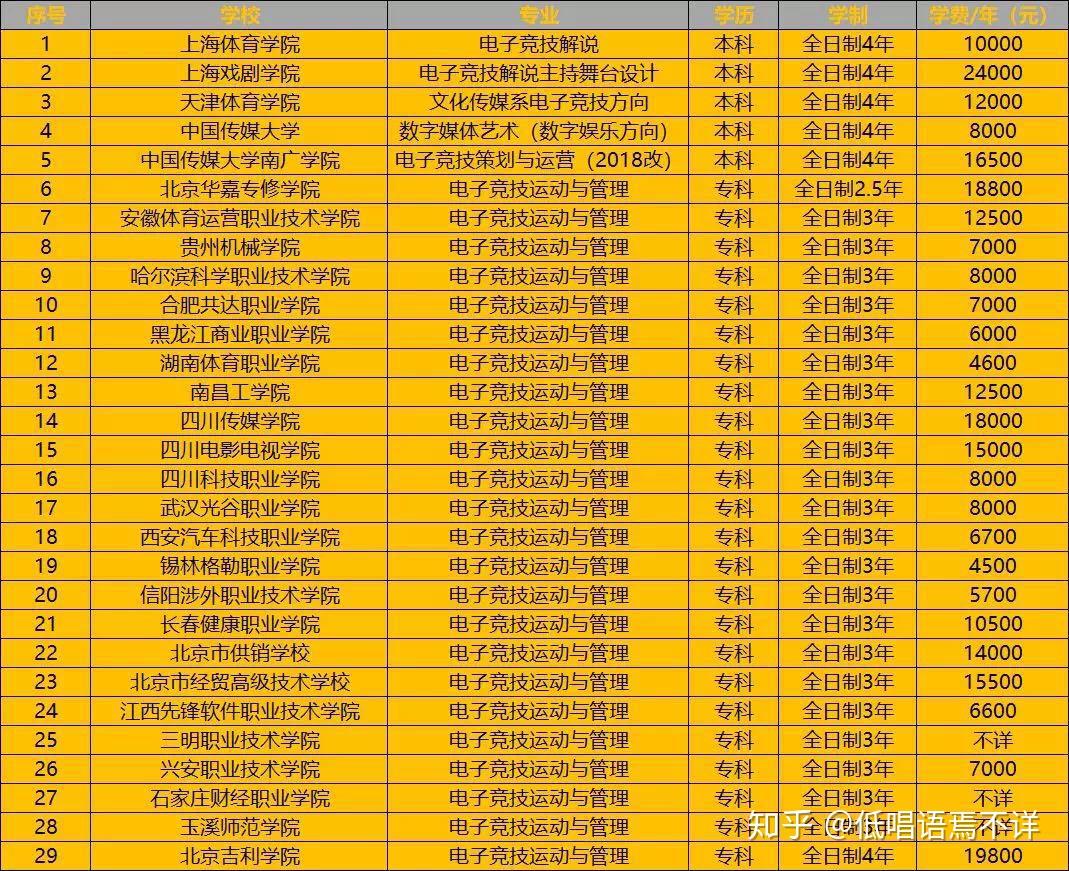 湖北最差的公办二本_湖北差二本学校_湖北比较差的公办二本