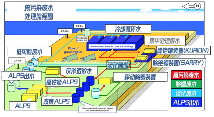 废水核国处理是干什么的_我国核废水是怎么处理的_核废水处理