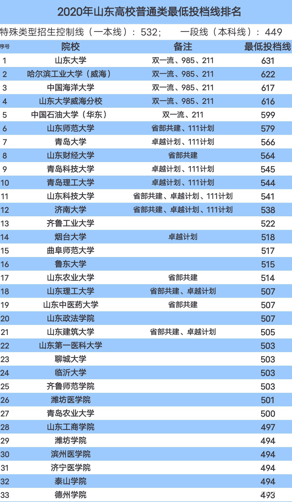 高考提前批有什么要求_高考提前批需要提前报名吗_高考提前批需要什么资料