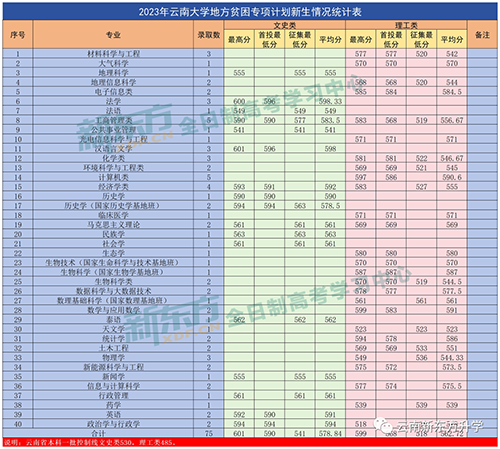 高考提前批有什么要求_高考提前批需要提前报名吗_高考提前批需要什么资料