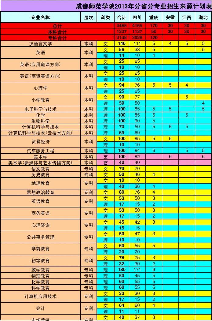 成都师范学院百度百科_成都师范学院_成都师范学院学校简介