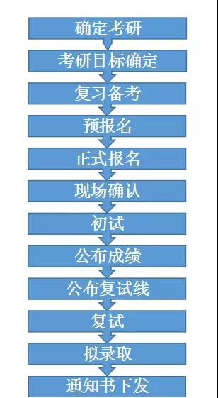 考试查询证件编号是什么_身份证查准考证号_身份证查考试号