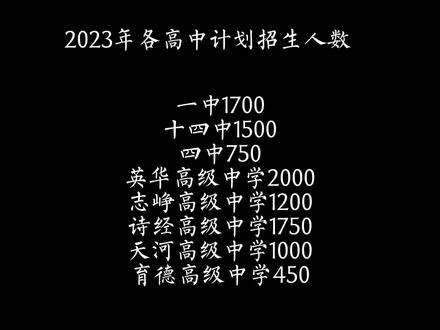 河南省商丘市分数线查询_商丘学校的分数线_2023年商丘学校录取分数线