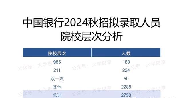 河南财政金融学院专业录取_河南财政金融学院专业录取分数_2024年河南财政金融学院录取分数线