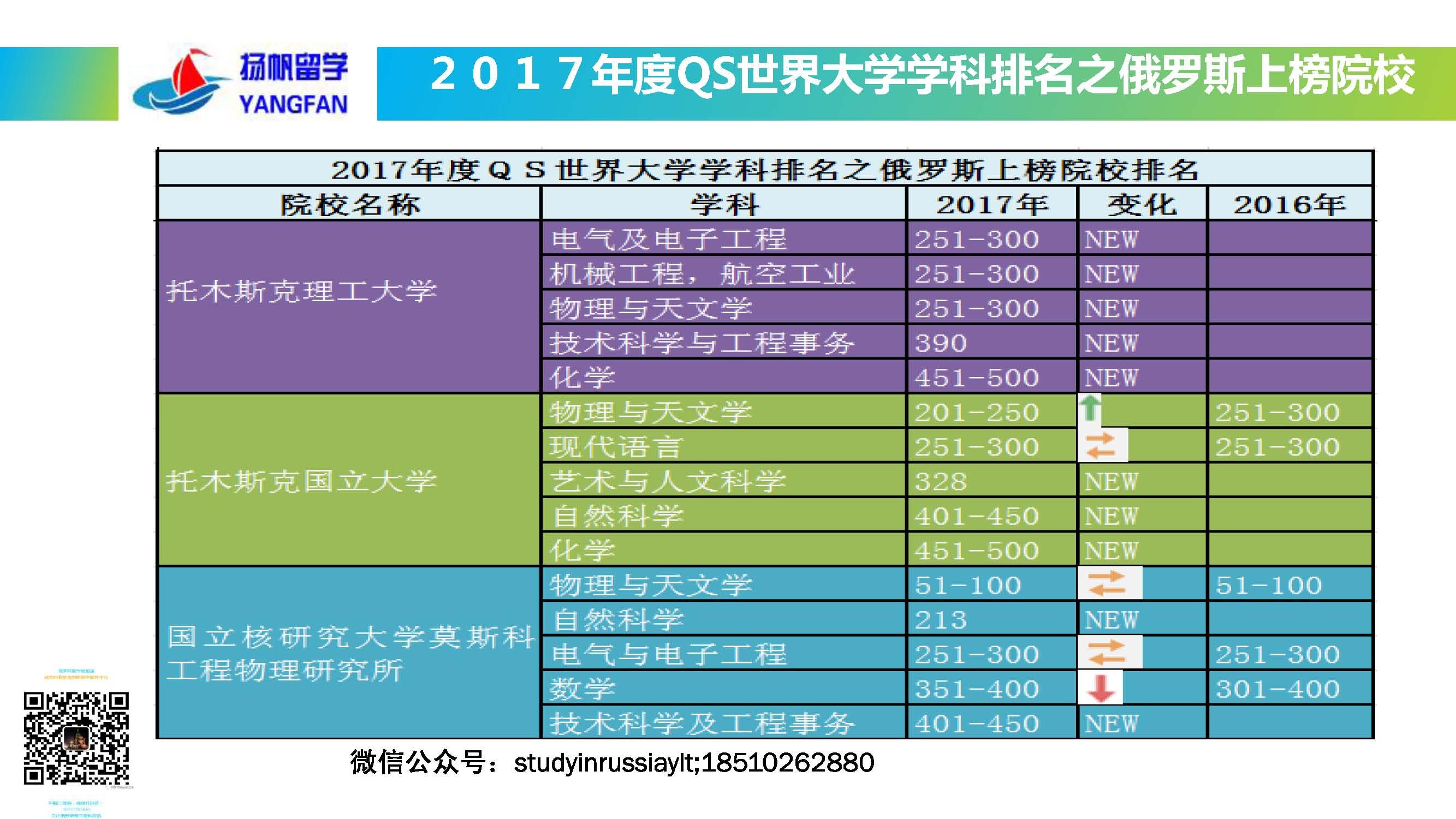 名牌大学设计专业_大学专业设计_设计专业大学排名