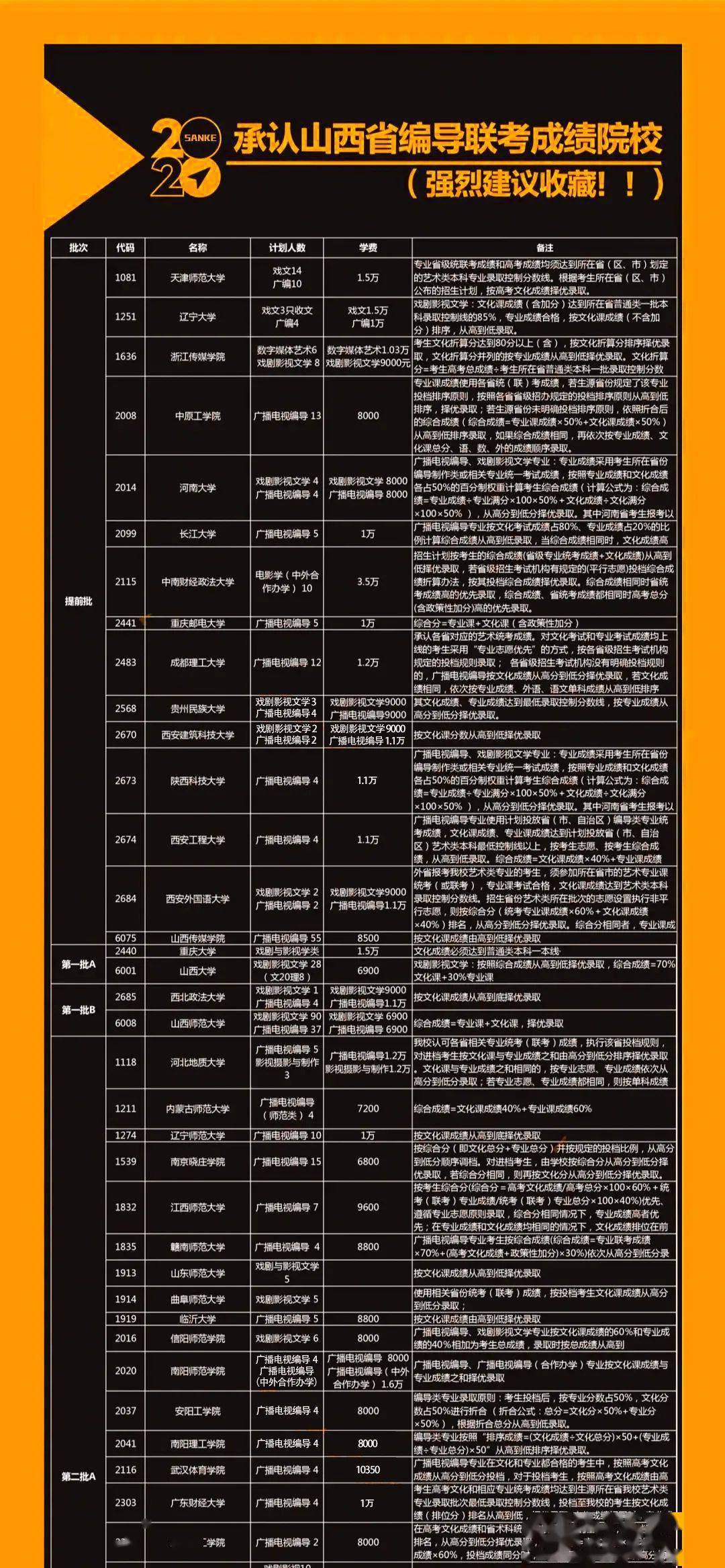 志愿填报高考查询代码是多少_高考志愿报考代码查询_高考志愿填报代码查询