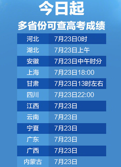 中考分数查询线怎么查_中考分数线查询_中考分数线查询入口