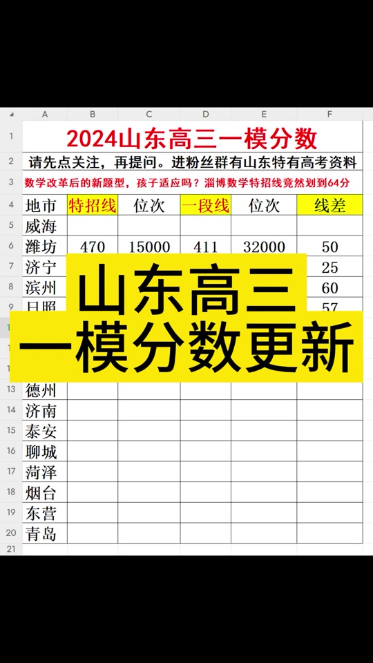 2024年考研300分什么概念_考研数学概念题有几分_考研概念题是什么