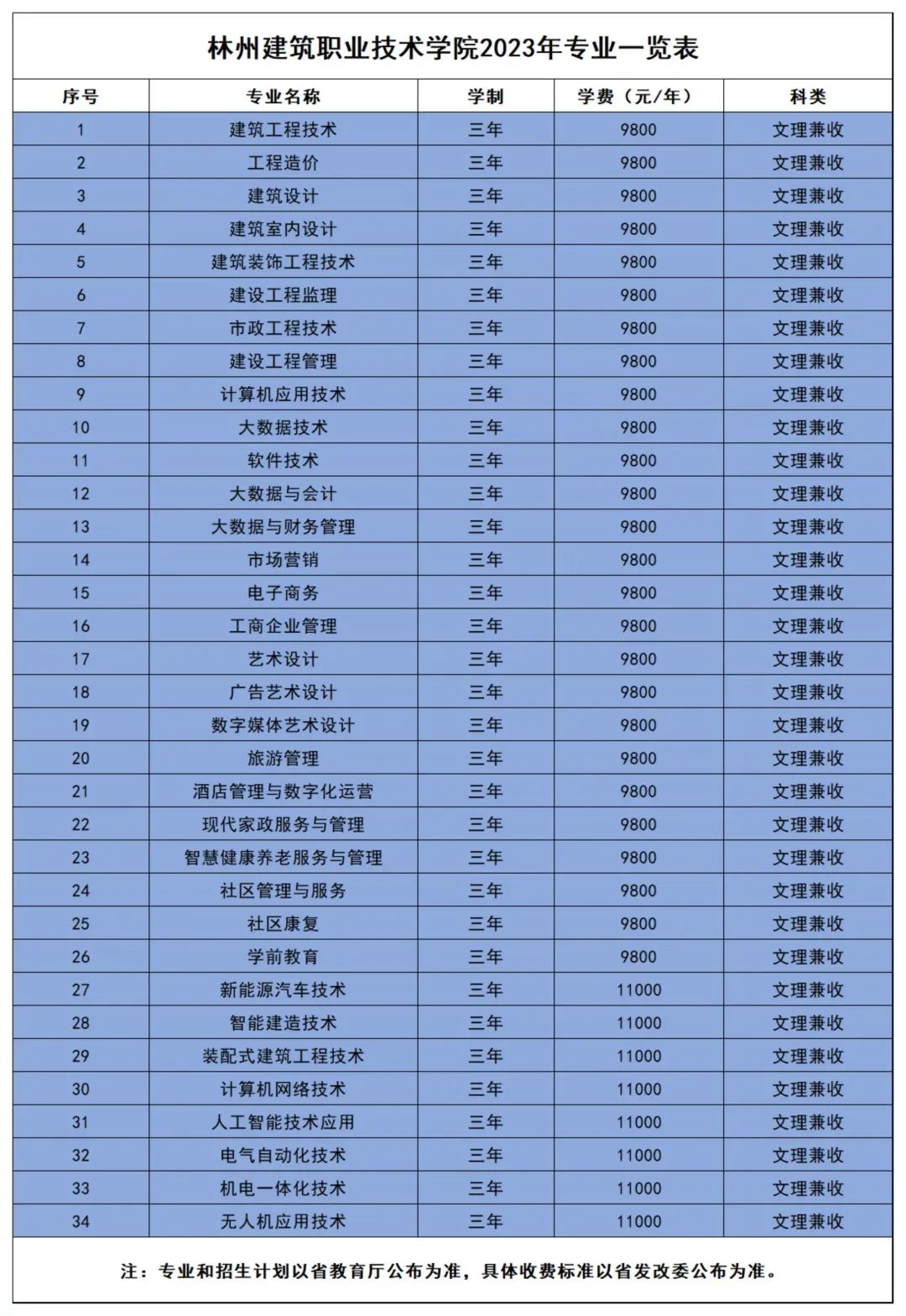 河南建筑职业技术学院师资力量_河南建筑职业技术学院官网评教_河南省建筑职业技术学院