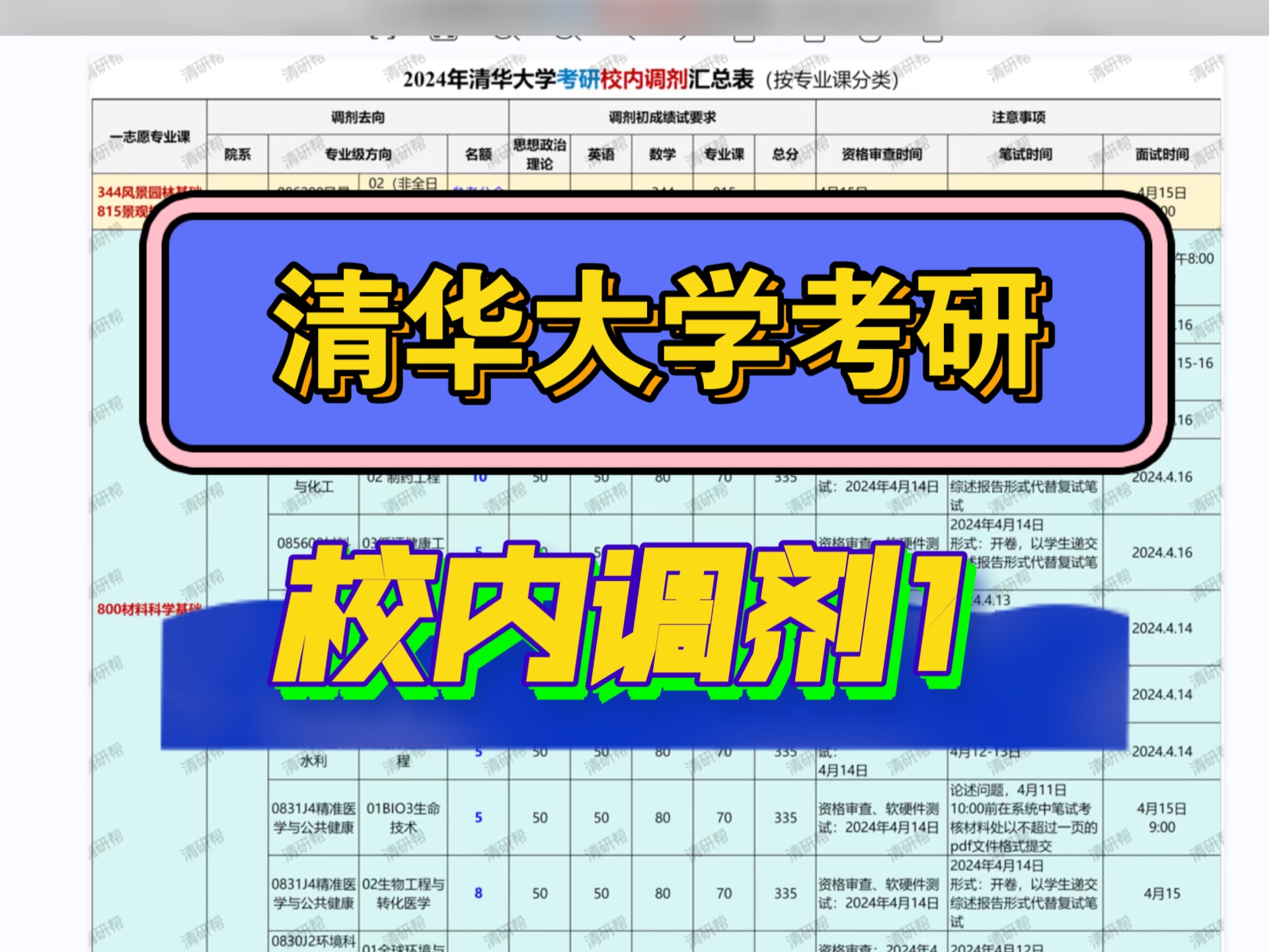 清华考研得多少分_2024年考研400分能上清华吗_清华2022考研