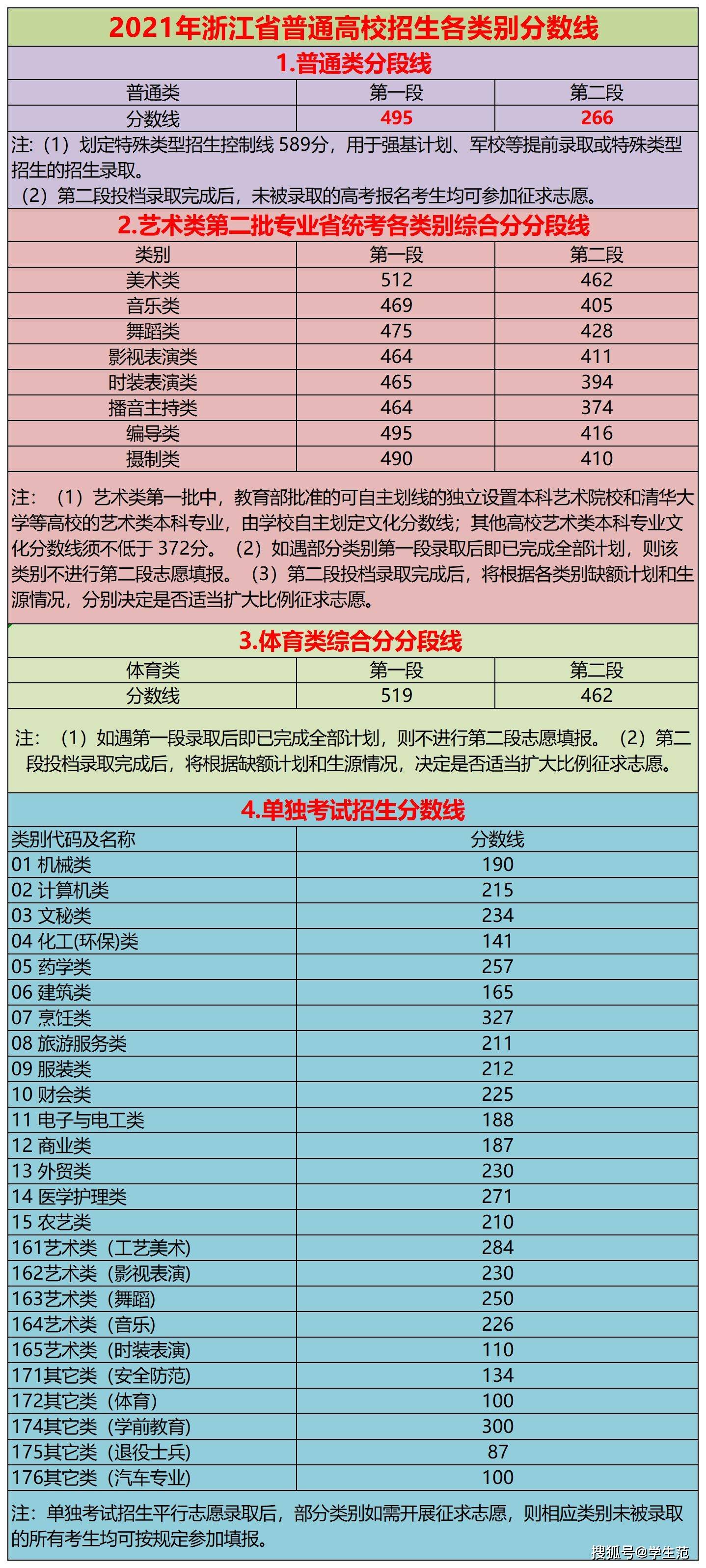 高考总分多少_总分高考总分_总分高考多少