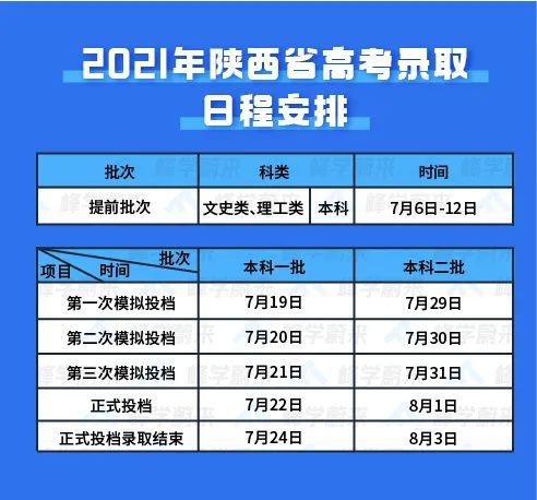 各地高考查分时间总结_各地高考查分时间_各地高考查分时间表