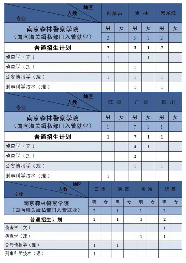 南京警察学院包分配吗_南京警察学院是几本_南京警官学院是本科吗