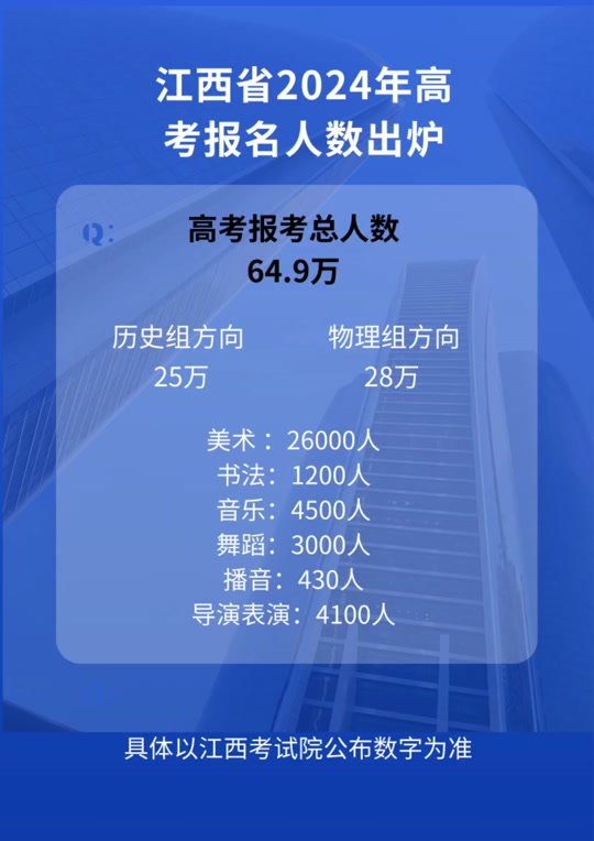 高考总分江苏2021_2o21江苏高考总分_江苏高考总分2024