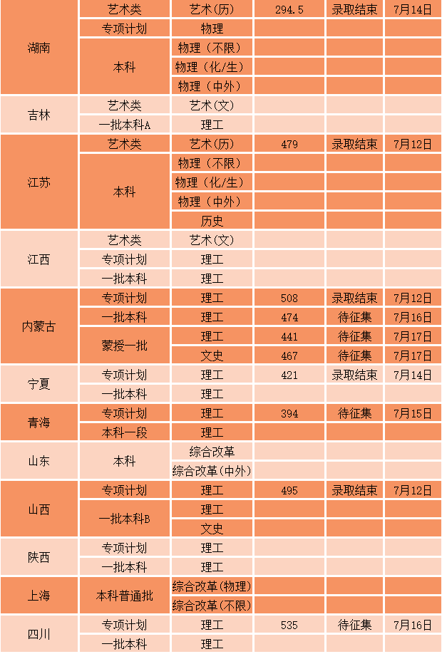 福建大专公立学校分数线_2023年福建公办大专学校录取分数线_专科学校排名及分数线福建