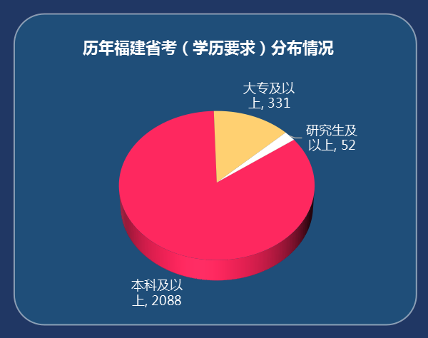 各省公务员考试时间_24年各省公务员考试时间_2024年各省公务员考试时间