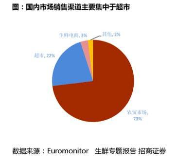 苏果供应链b2b_苏果供应链首页_江苏链接供应链