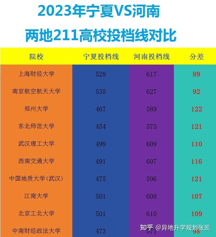 高考200多分能上什么学校 院校名单_高考录取学校只能有一个吗_院校名单能高考学校分上本科吗