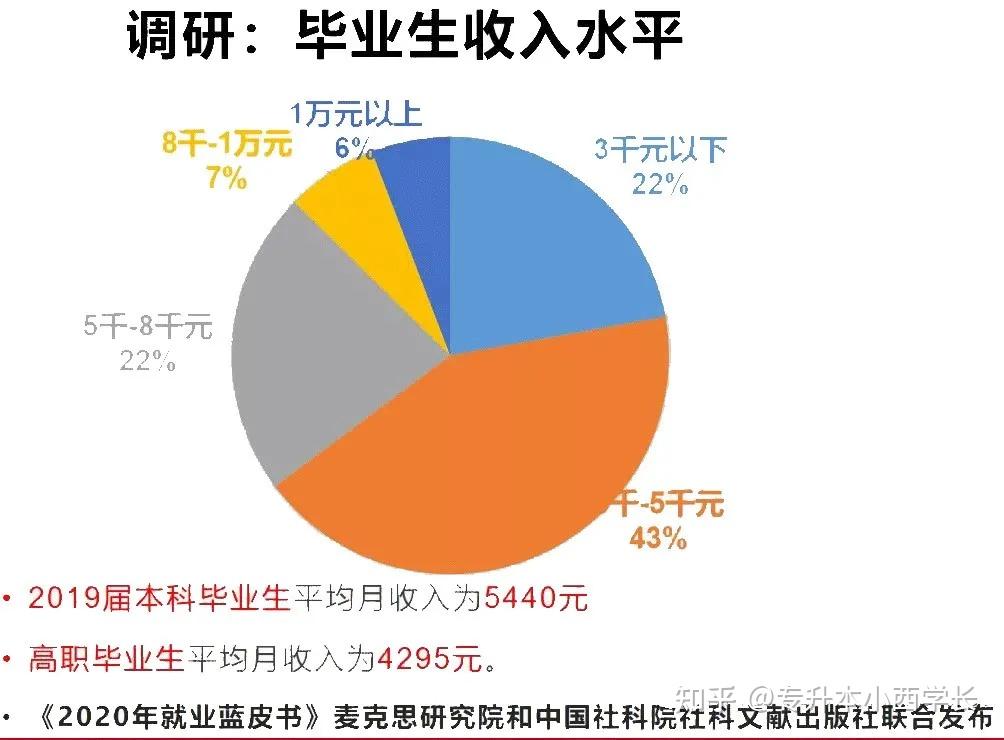 公办大学本科_公办大学本科学费一年多少_公办三本大学