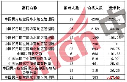 部队文职人员待遇_部队文职人员待遇优厚_待遇部队文职人员是什么