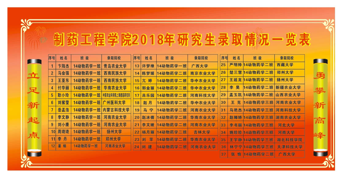 河南牧业经济学院投档分数线_2024年河南牧业经济学院录取分数线_河南牧业经济学院录取名单