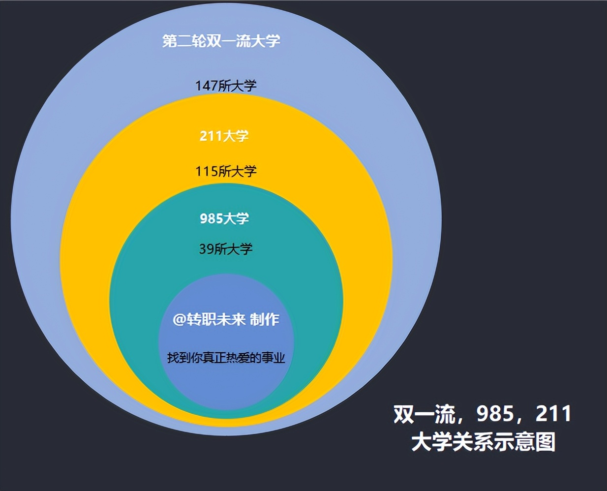 非985最有实力211大学_有实力的211_985211大学实力排名