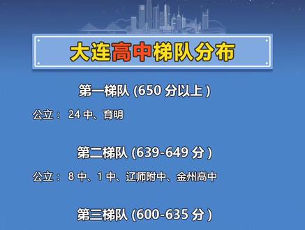 大连专科录取时间_2020年大连专科分数线_2023年大连专科学校录取分数线