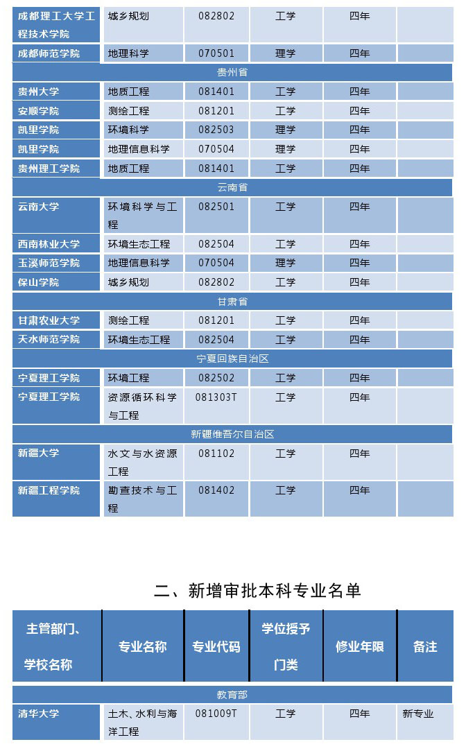 文科大全生专业有哪些_文科大全生专业排行榜_文科生专业大全