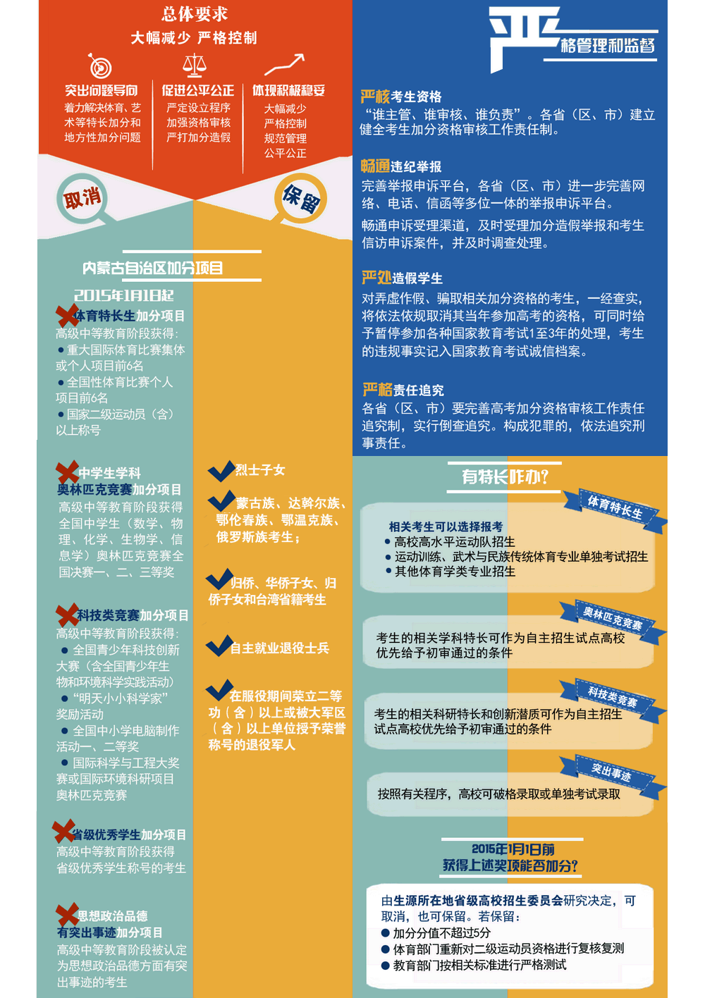 今年高考辽宁省分数线_辽宁省2024高考分数线_2o21年辽宁高考分数线