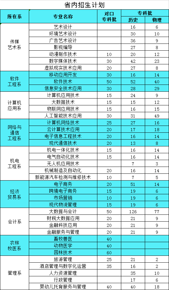 石家庄工程职业学院信息工程系_石家庄信息工程职业学院怎么样_石家庄职业技术学院信息工程系