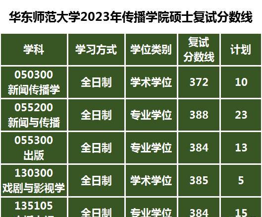 湖南医学院2020录取_湖南医学院专业分数线_湖南医学院录取分数线