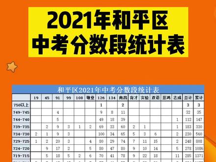 河南省中招考试成绩查询网站_河南省2021中招考试查询_河南省中招考生查询成绩