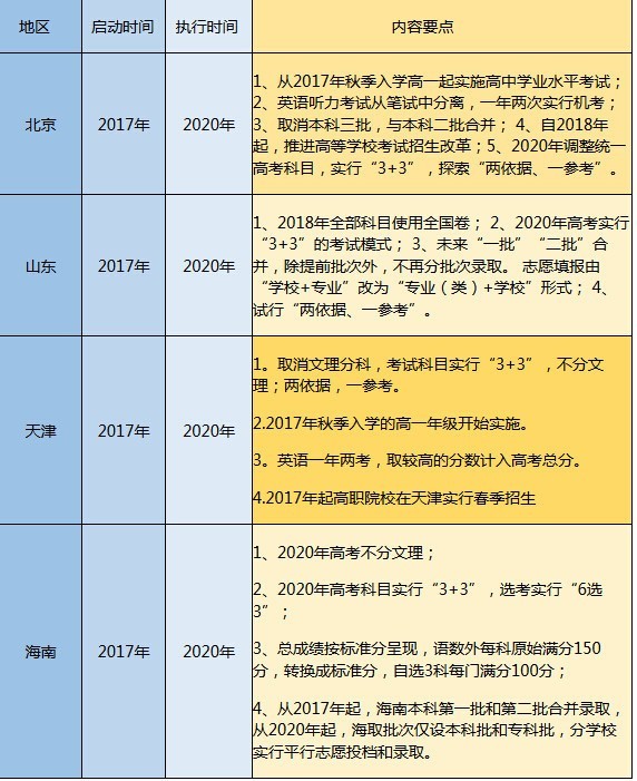 天津高考试卷_天津高考试卷答案_高考卷子天津