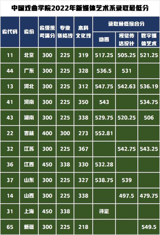 福建师范大学协和学院学费_福建师大协和学院学费多少_福建师范大学协和学院收费标准