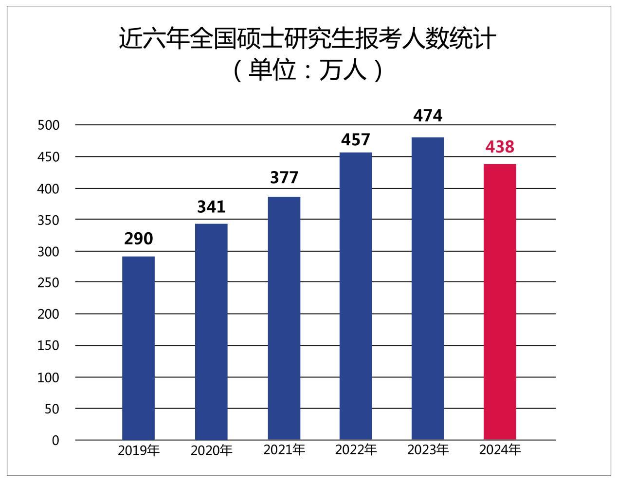 鞍山市研究生报考公告_鞍山考研时间_2024年鞍山考研