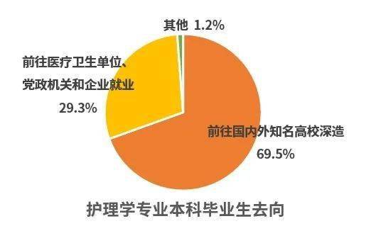 护理专业是干什么的_护理干专业是什么工作_护理专业出来是什么工作