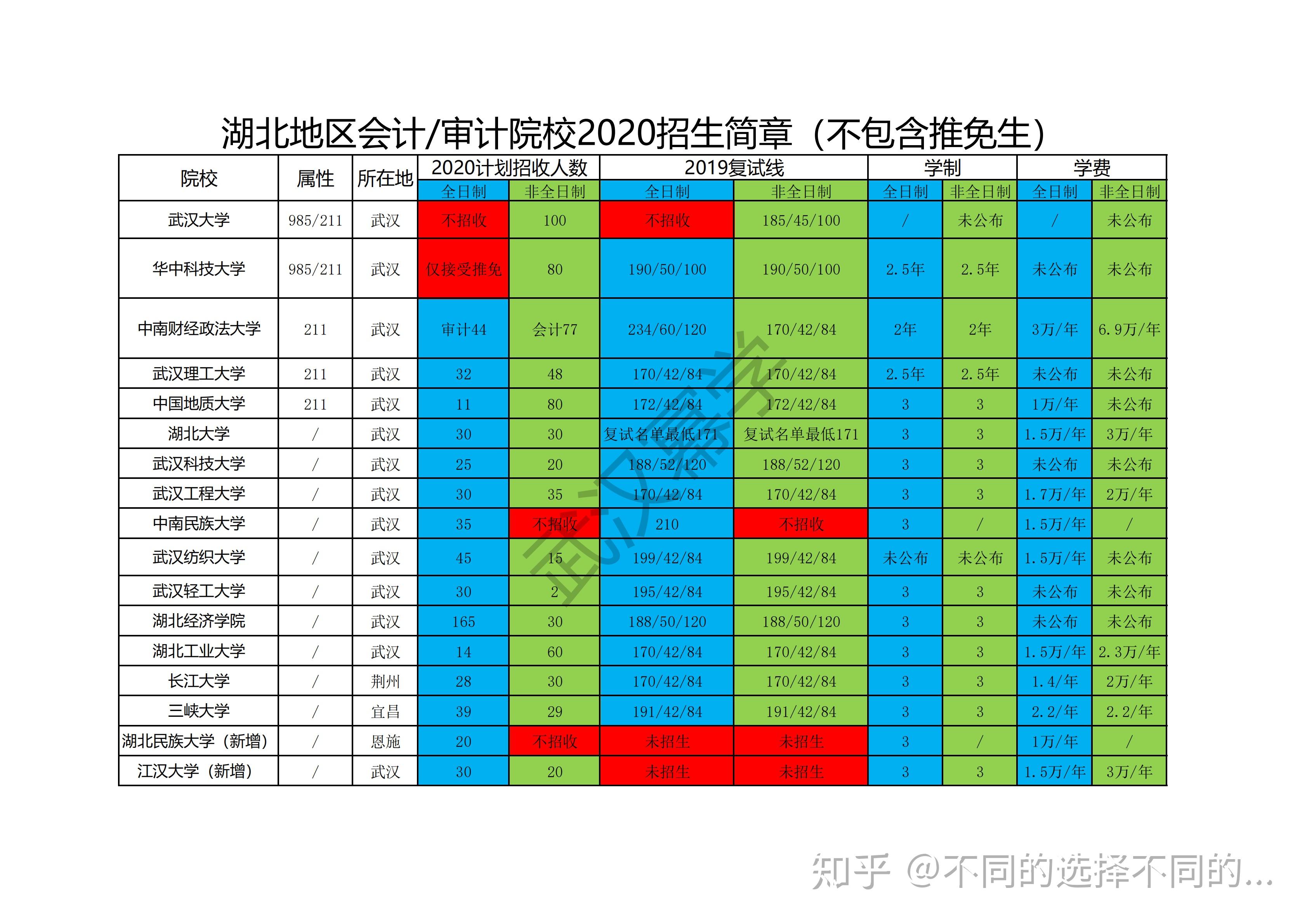 中南财经政法大学百科_中南财经政法大学官网_中南财经政法大学在哪