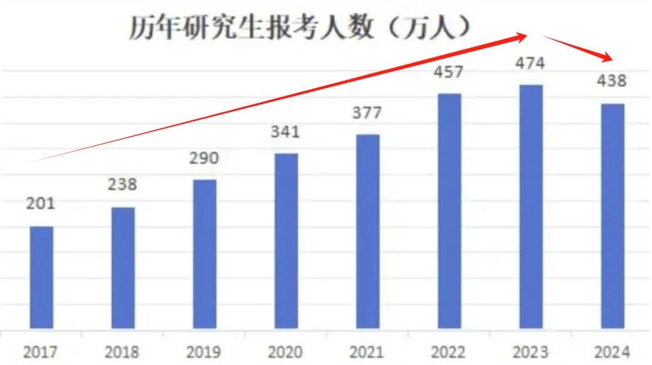 2024年考研的科目_2024考研还有多少天_20年考研科目时间