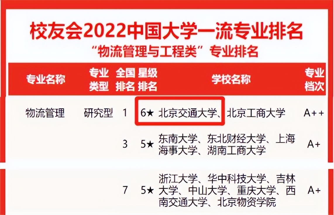 物流管理专业毕业生就业方向_物流管理专业就业领域_物流管理专业就业方向