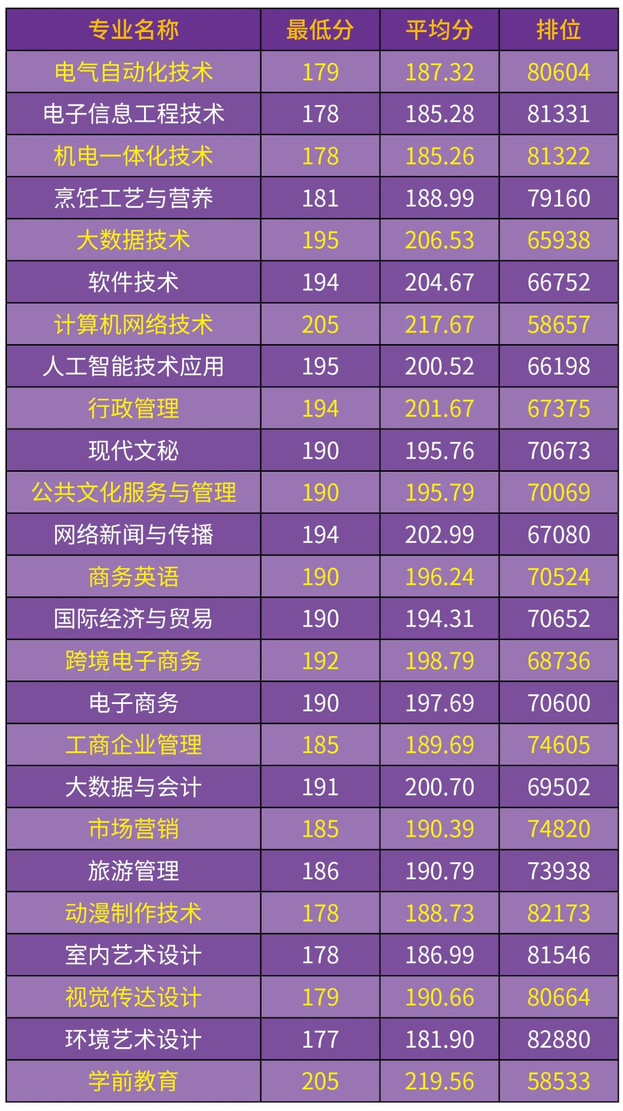 河南380理科录取学校及分数_德州科技职业技术学院食堂_2023年德州科技职业学校录取分数线